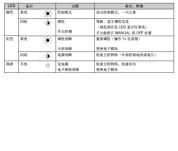 西门子电动调节阀说明